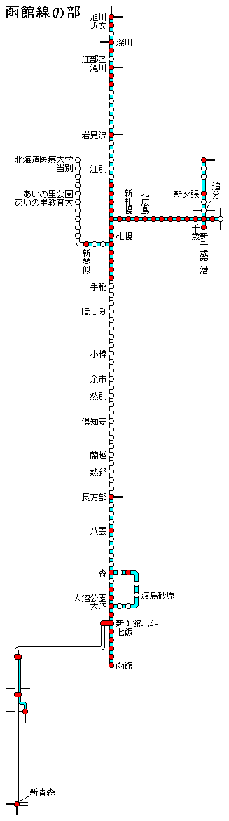 函館線の部