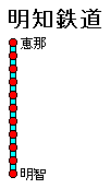 明知鉄道