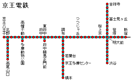 京王電鉄
