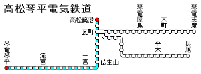 高松琴平電気鉄道