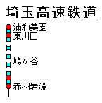 埼玉高速鉄道