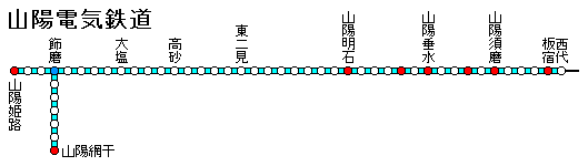 山陽電気鉄道