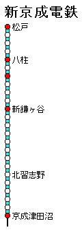新京成電鉄