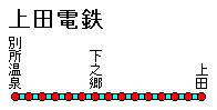 上田電鉄